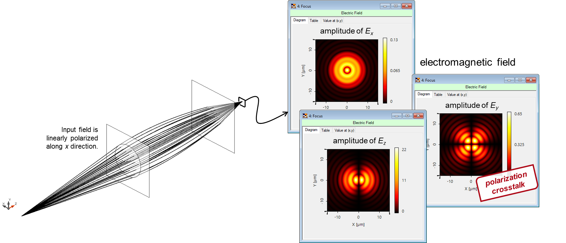 Modeling of GradedIndex (GRIN) Lens LightTrans